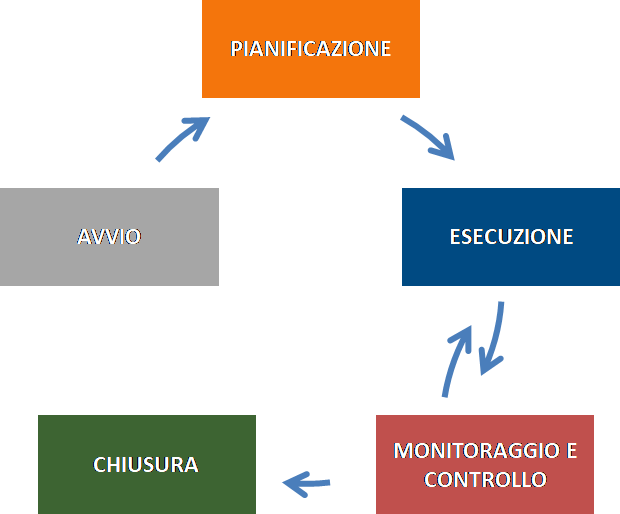 principi di esempi di contrasto di progettazione